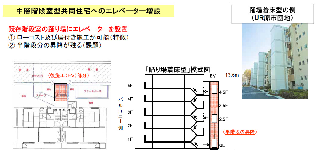 ３ １ エレベーターの設置 高齢者対応 技術情報 共同住宅の再生のための技術情報提供サイト