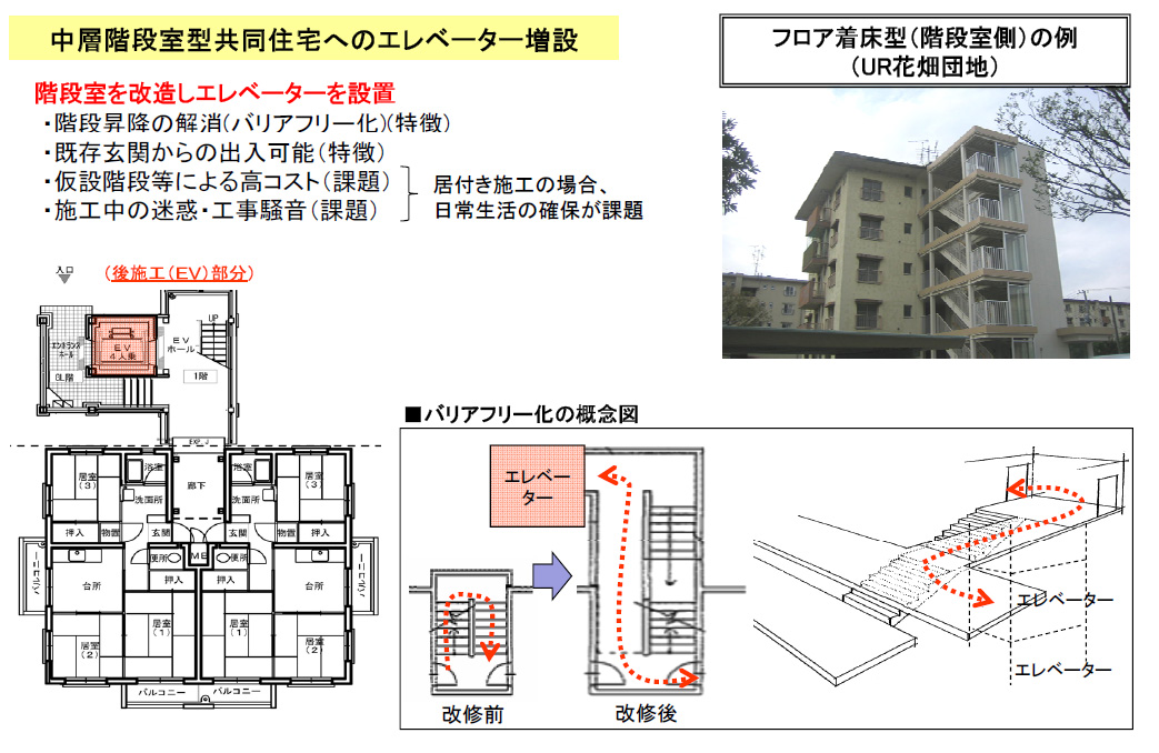 ３ １ エレベーターの設置 高齢者対応 技術情報 共同住宅の再生のための技術情報提供サイト